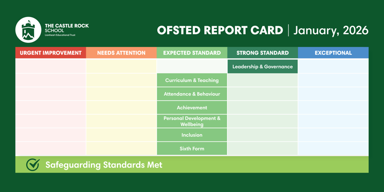 Ofsted report card